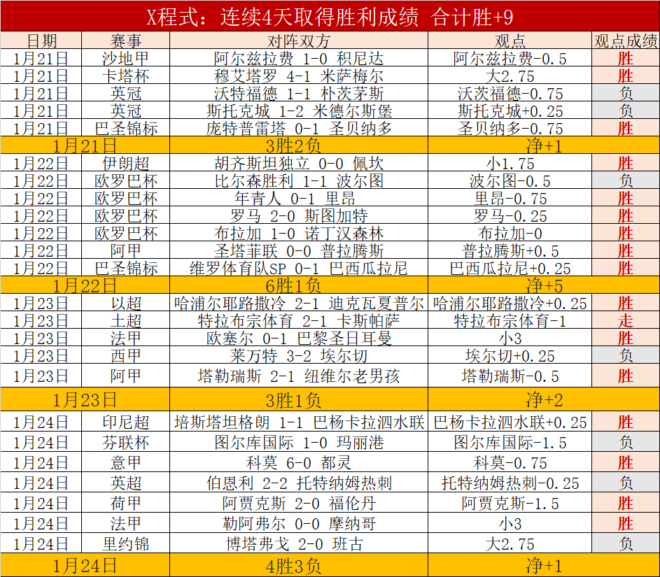 每日快讯,巴啦啦魔法,变身大揭秘,AG真人,AG真人官网,AG真人娱乐,AG真人游戏,AG真人视讯