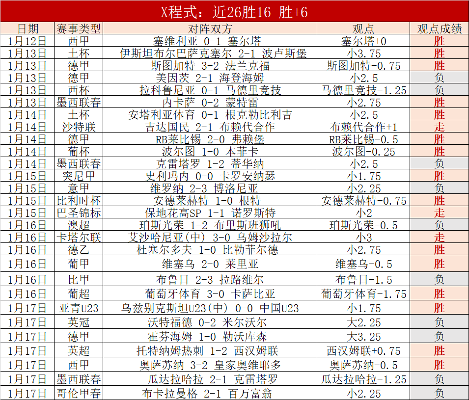 国足冬训招,募新血液,伊万力推年,AG真人,AG真人官网,AG真人娱乐,AG真人游戏,AG真人视讯