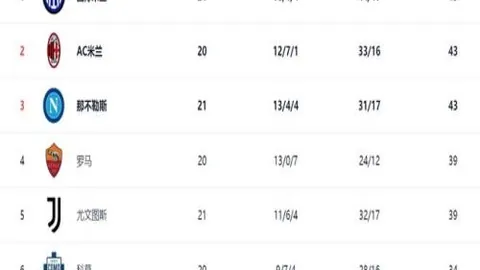 【周六021 西甲焦点战：巴伦西亚VS马德里竞技赛前分析】