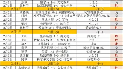 利物浦足总杯出局英超第5，欧冠下周对阵巴黎专家分析质合前区十